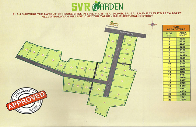 SVR